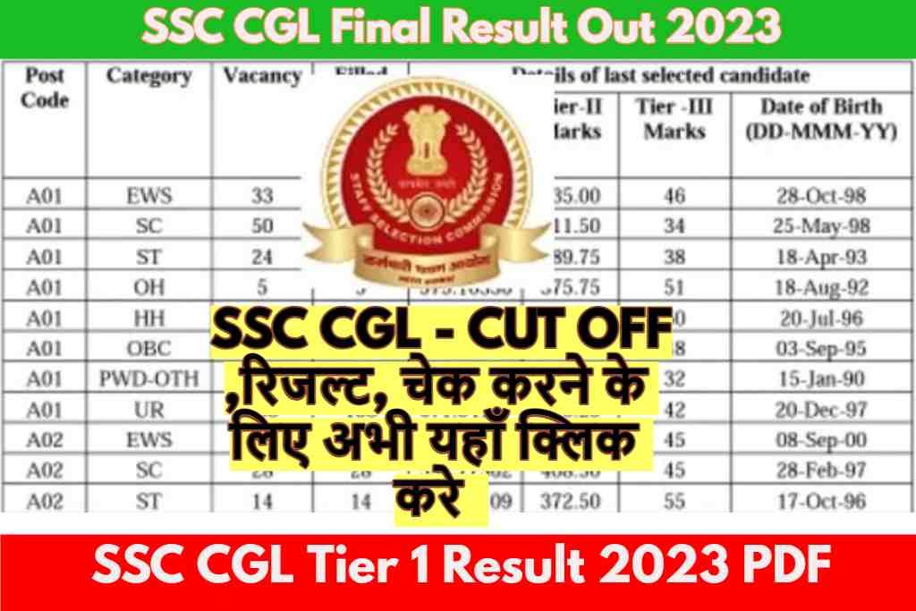 SSC CGL Final Result Out 2023: CUT OFF ,RESULT चेक करने के लिए अभी यहाँ क्लिक करके देखे |